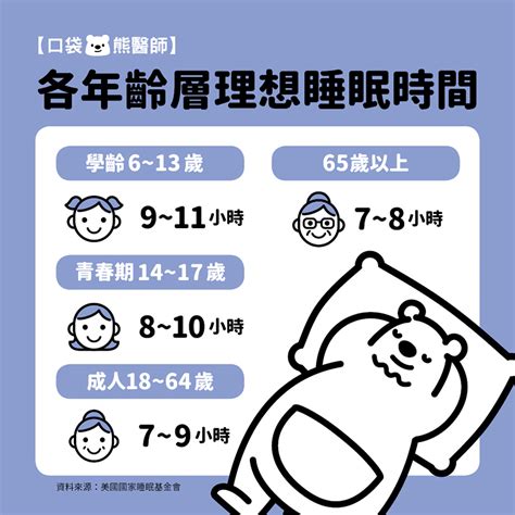 人一天睡眠時間|【睡眠長度】一天睡多久才夠？